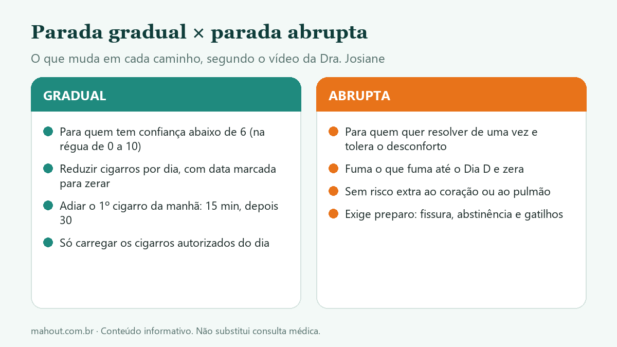 Infográfico comparando parada gradual e parada abrupta: para quem serve, como fazer e o que preparar